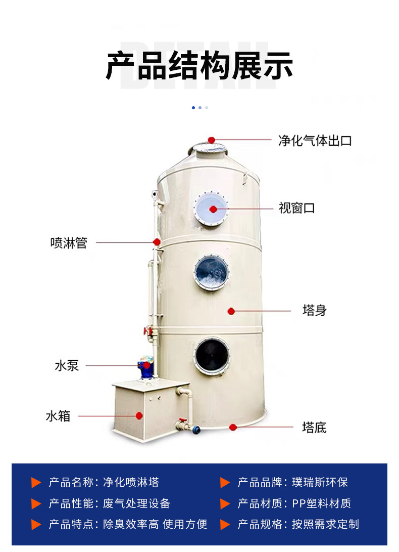 喷淋塔详情_05.jpg