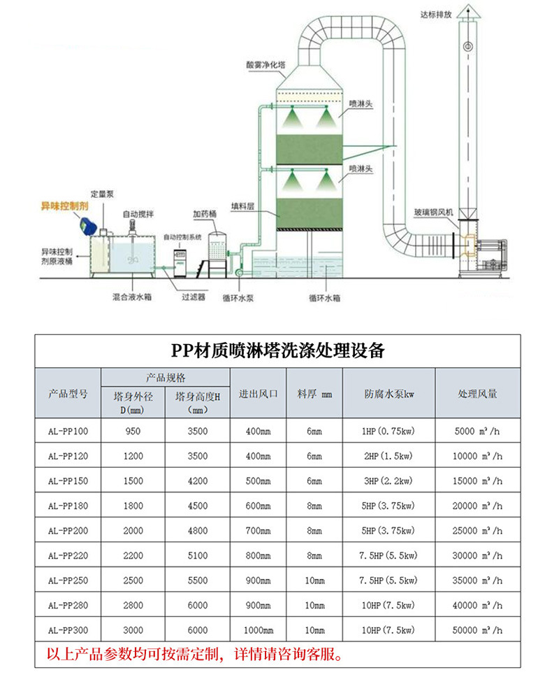 喷淋塔详情_06.jpg