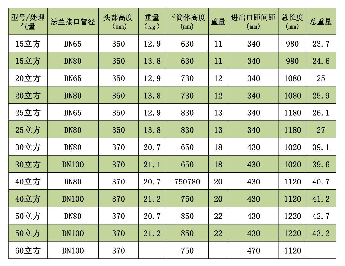 规格表