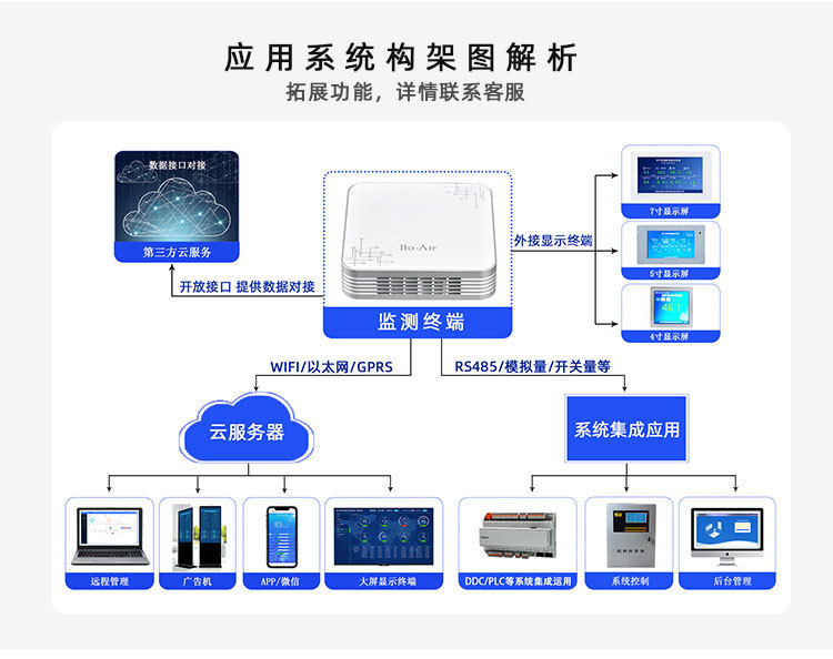 电视机详情页BOAIR---物联云220711_08.jpg