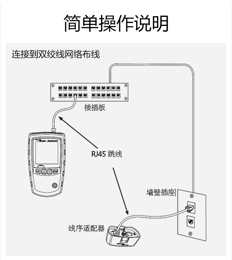 福禄克网络测试仪详情_29.jpg