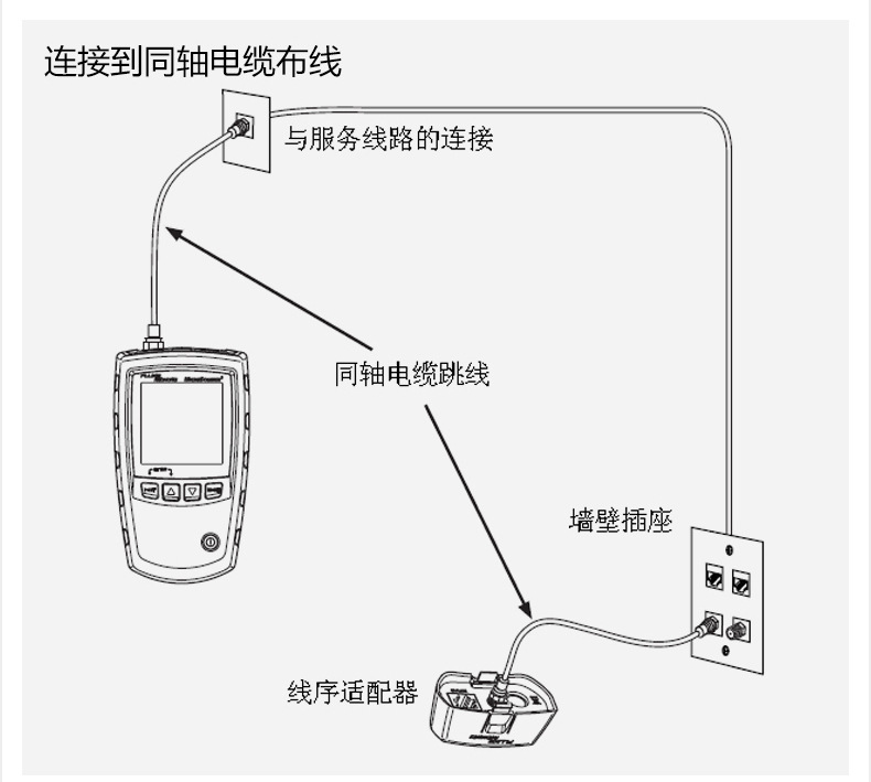 福禄克网络测试仪详情_32.jpg