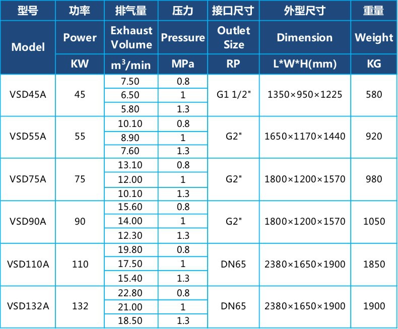 永磁45-132KW参数.jpg