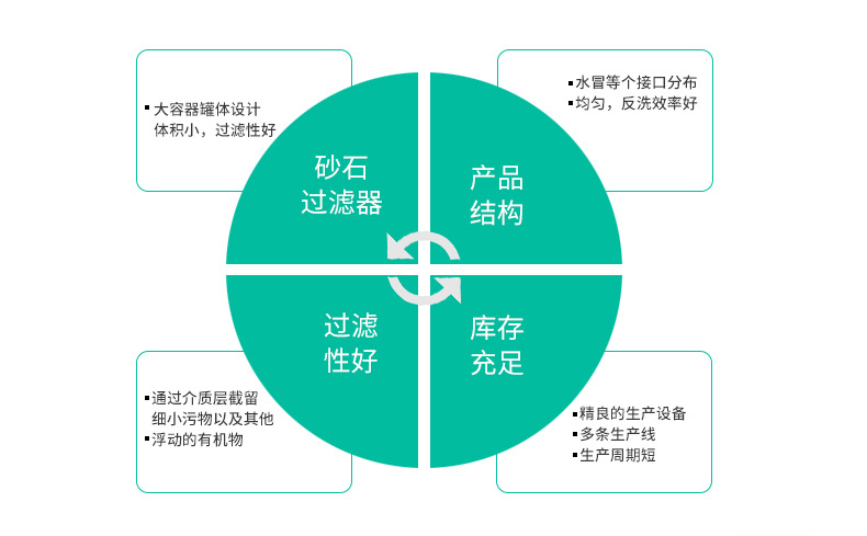 7全自动反冲洗砂石过滤器_03.jpg