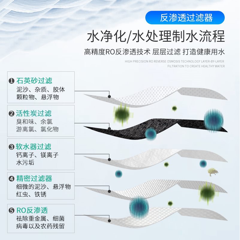 工业0.511.5吨反渗透水处理设备自动软化水全自动RO纯水机饮用水
