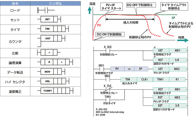 ladder-programming