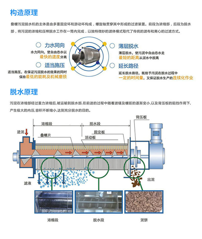 叠螺式污泥脱水机出版_08.jpg