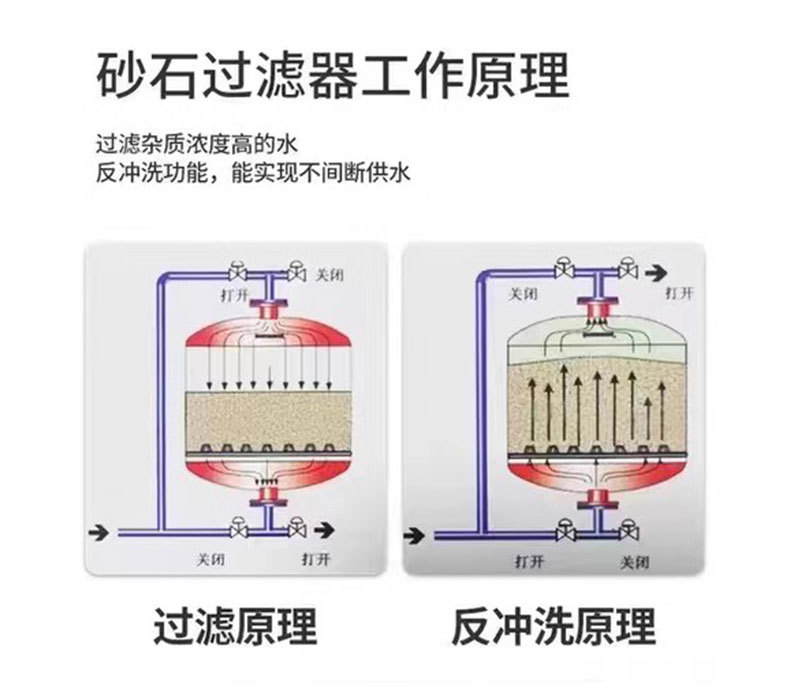 砂石过滤器_05.jpg