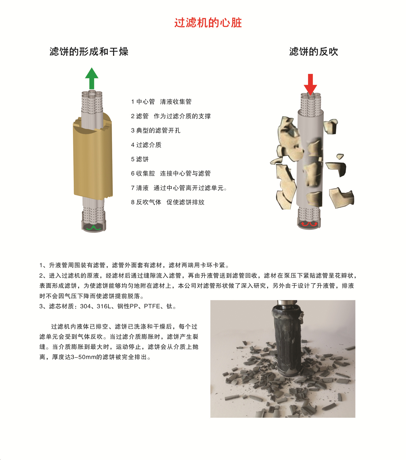 炷式滤芯1