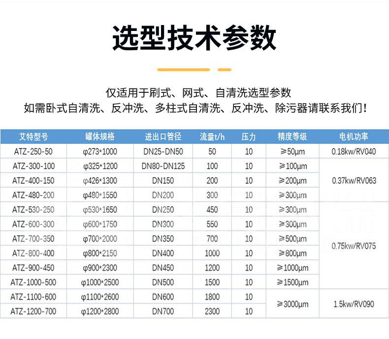 自清洗过滤器落地页_06.jpg