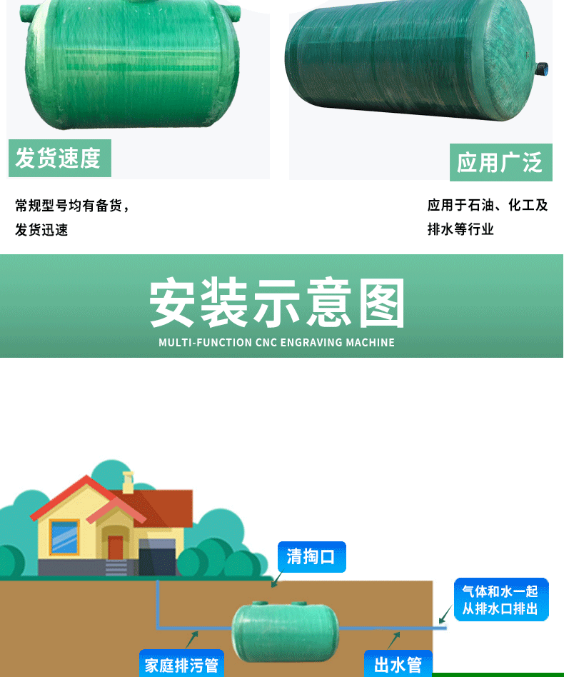 玻璃钢一体化污水处理设备详情页_05.gif