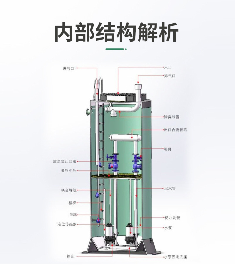 一体化泵站详情_05.jpg