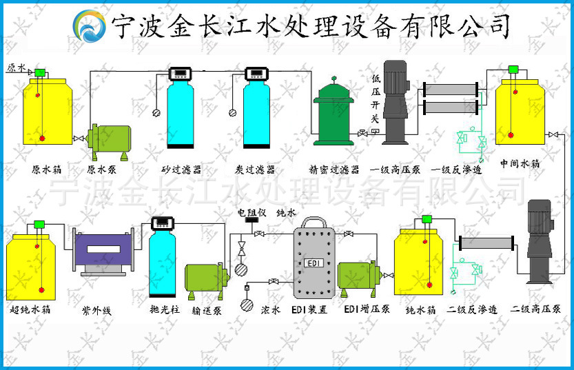 2罐+2级RO+EDI+抛光+紫外.jpg