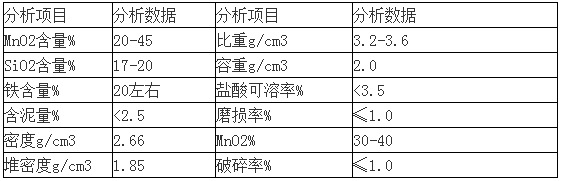 【荐】锰砂 供应除铁锰砂 水厂专用锰砂40%含量 专业除铁锰砂