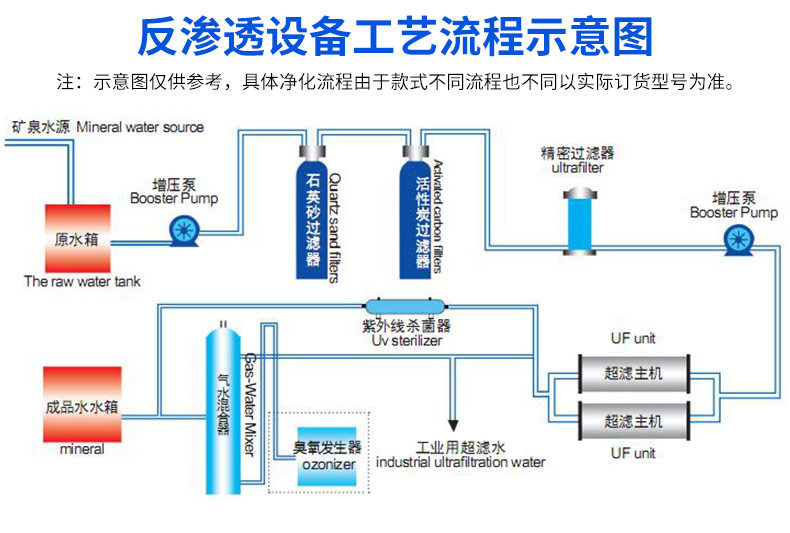 超滤+反渗透定制_05