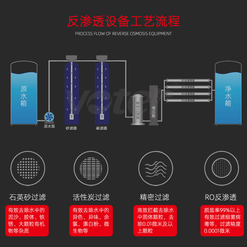 反渗透纯净水设备-2不锈钢罐详情页_06