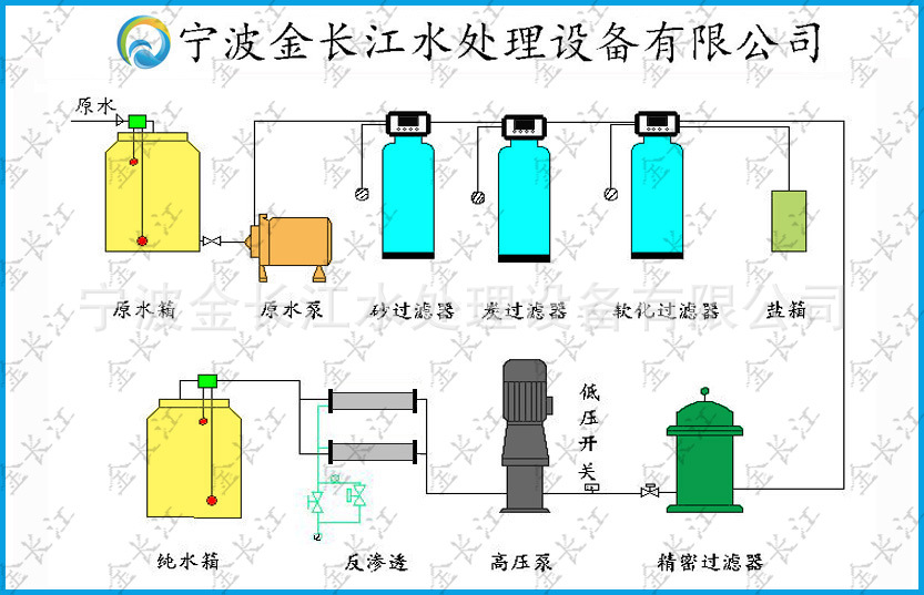 3罐+单级ro.jpg