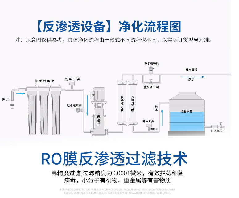 净化流程图