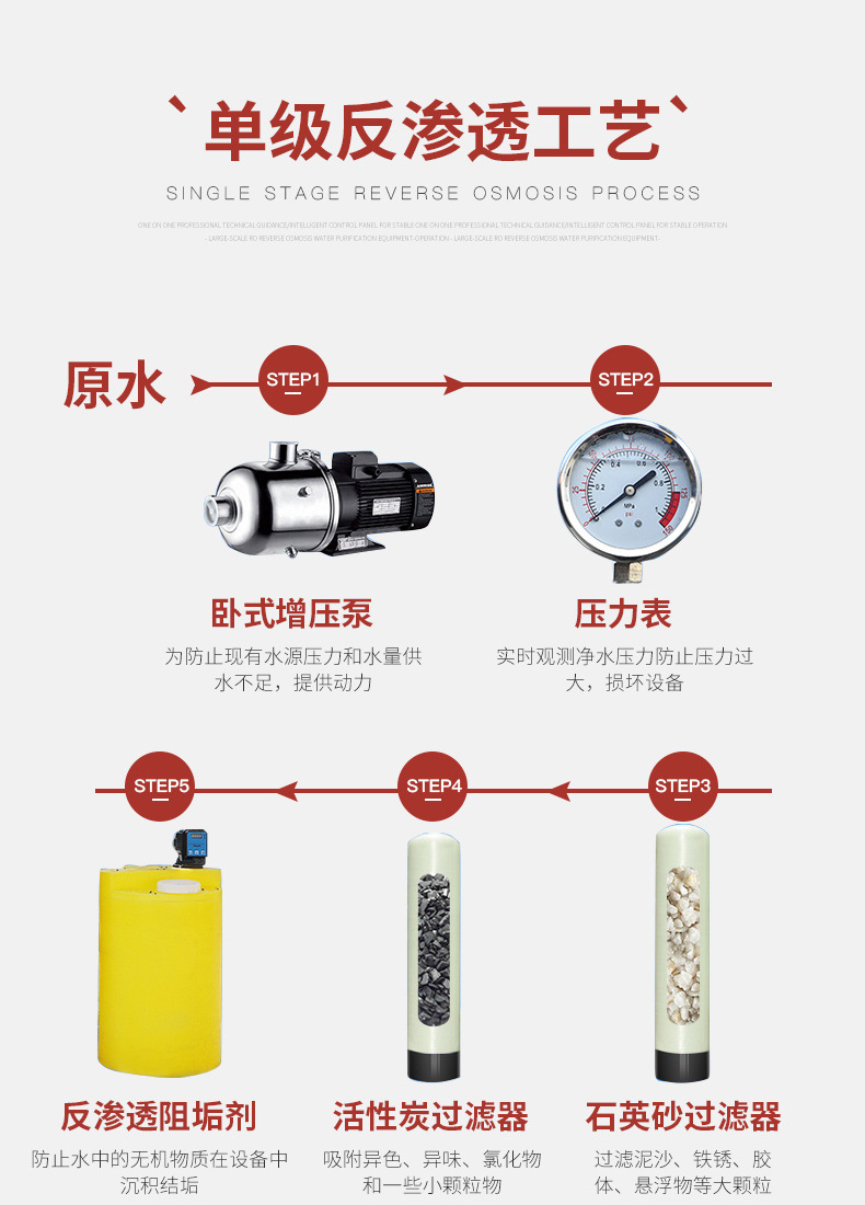 1吨单级反渗透设备详情_03.jpg