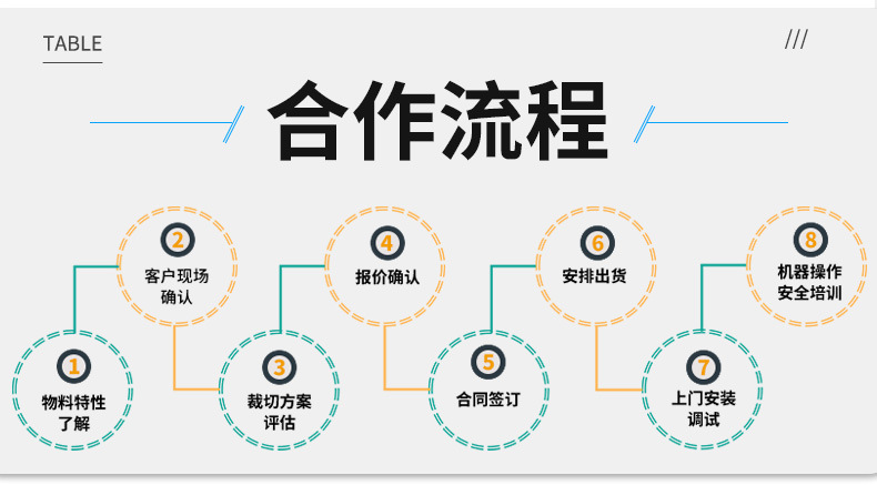 模切机