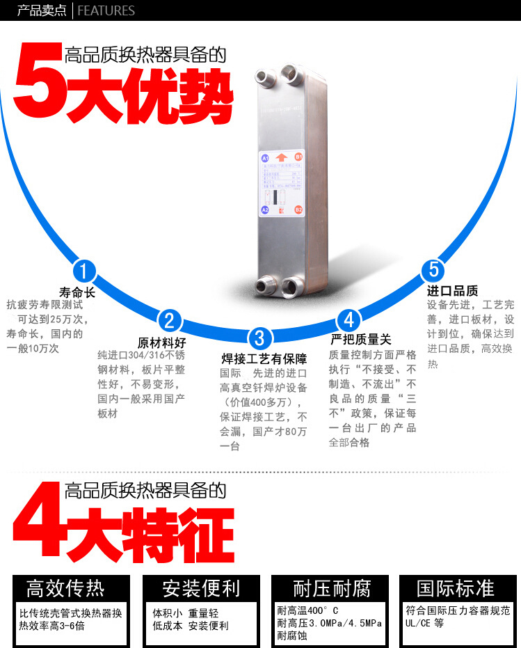 换热器卖点（优势特征）