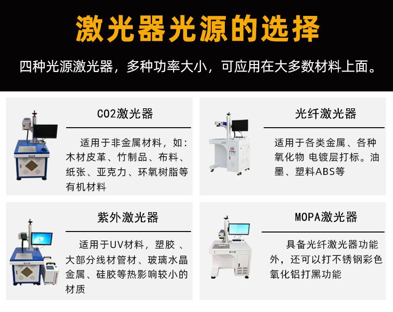 激光器-应用范围