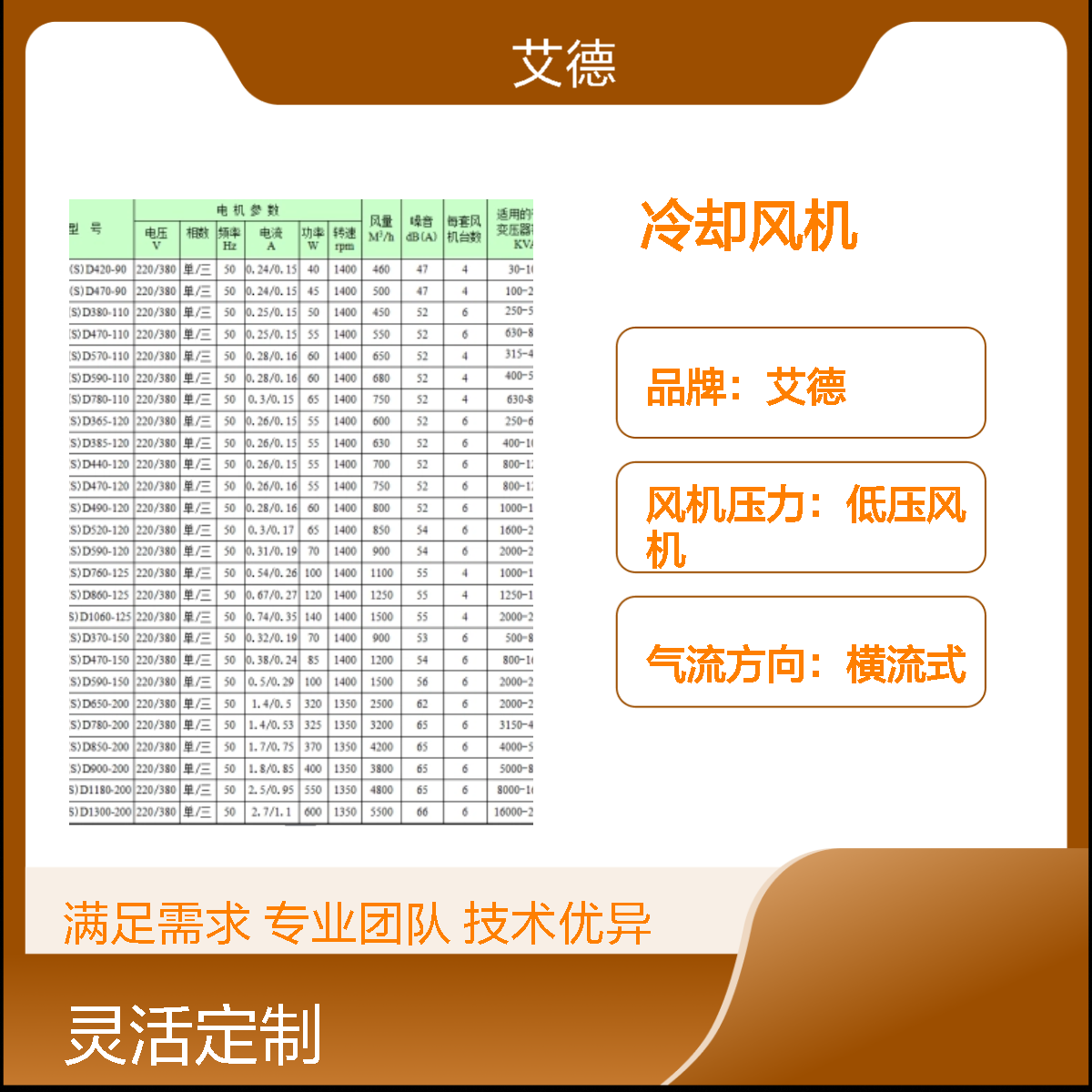 艾德90W低压横流抽风机 风叶155mm低噪音GFDD470-155