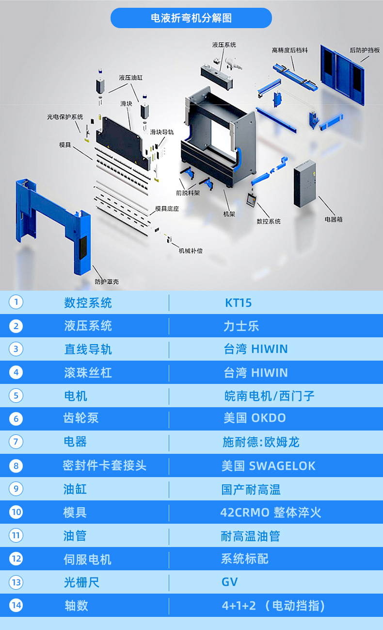 电液伺服数控折弯机详情_03