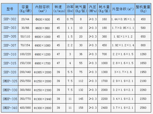 全自动工业洗衣机技术参数