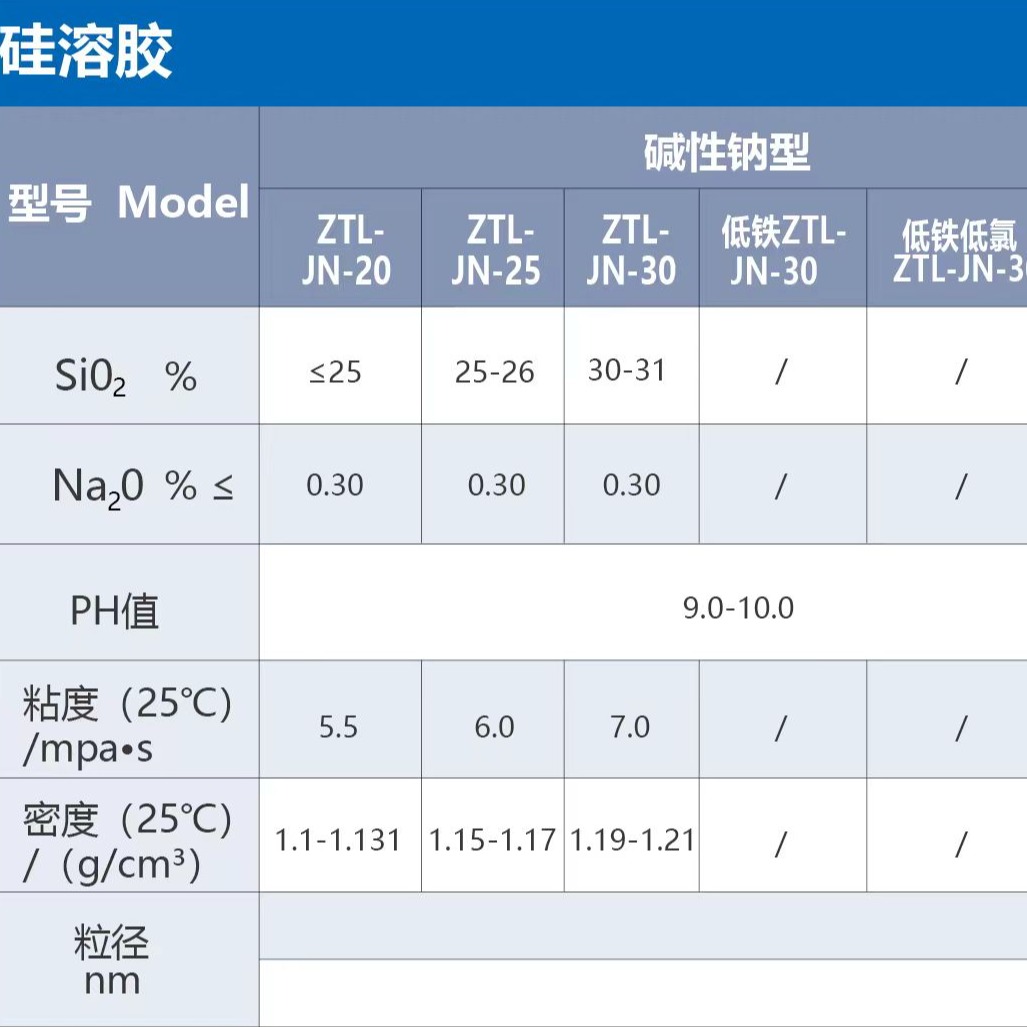 硅溶胶使用方法指南