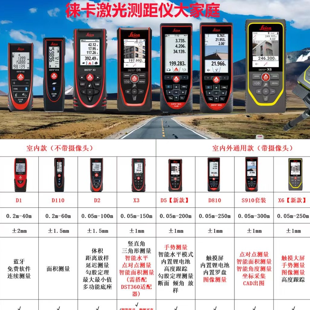 徕卡DISTO D5激光测距仪