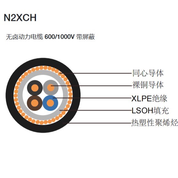N2XCH