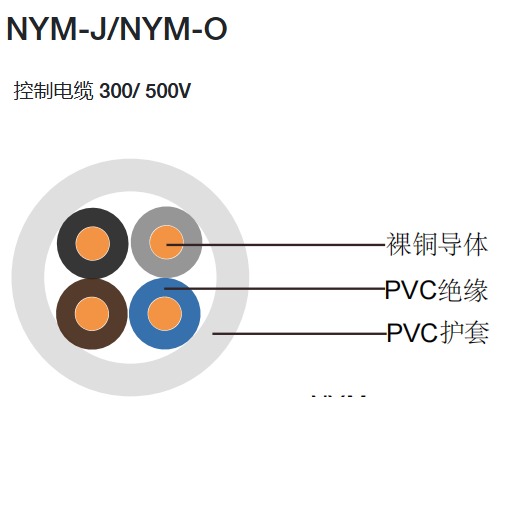 NYM J NYM O是什么