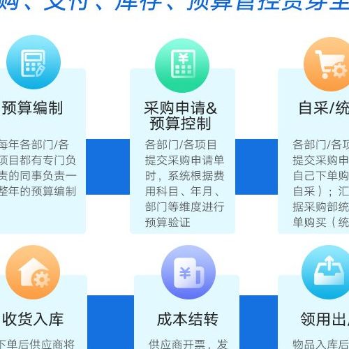 采购系统能实现哪些核心功能