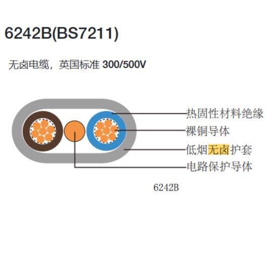 6242B  BS7211是什么