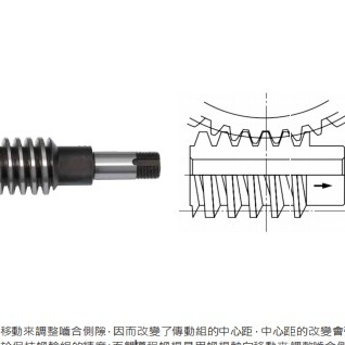 雙導程蝸桿傳動及齒隙調整原理是什么