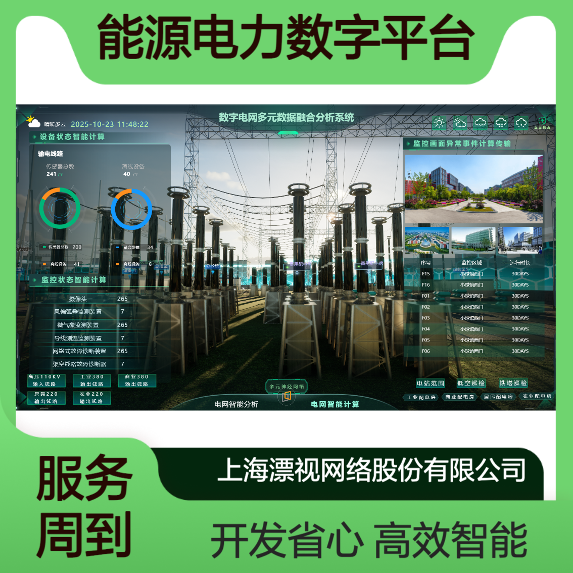零代码 1周创建能源电力·储能电站·光伏电网·矿山石化数字孪生平台
